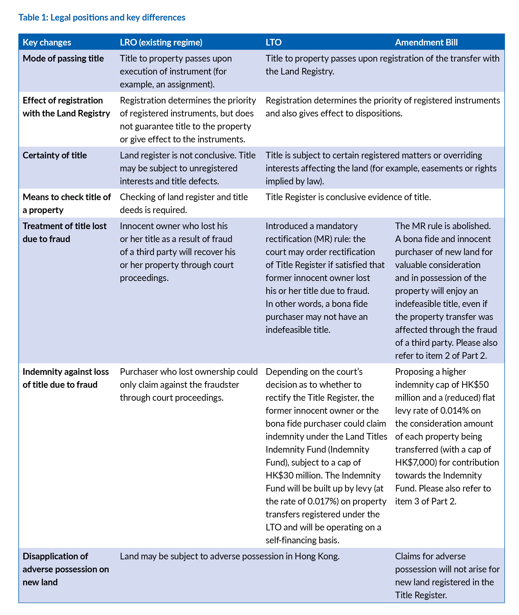 Table 1: Legal positions and key differences