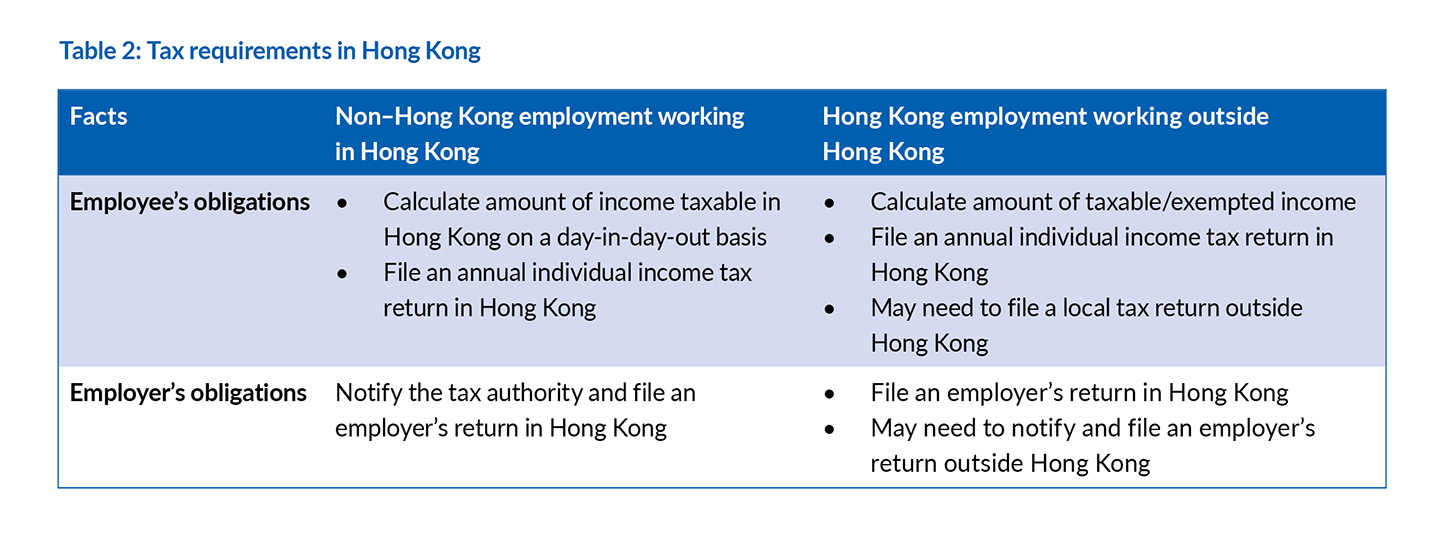 Table 2: Tax requirements in Hong Kong