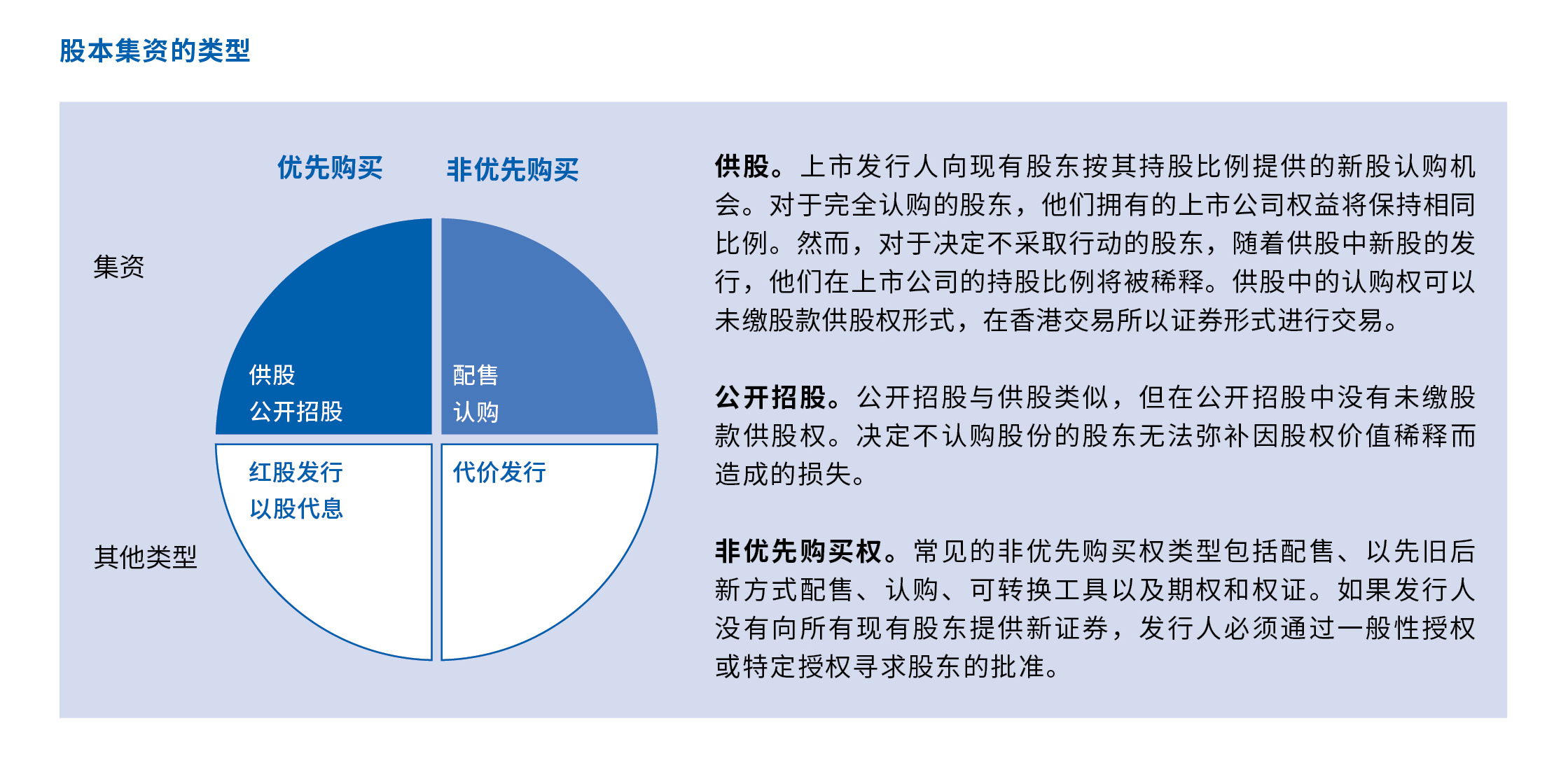 股本集资的类型